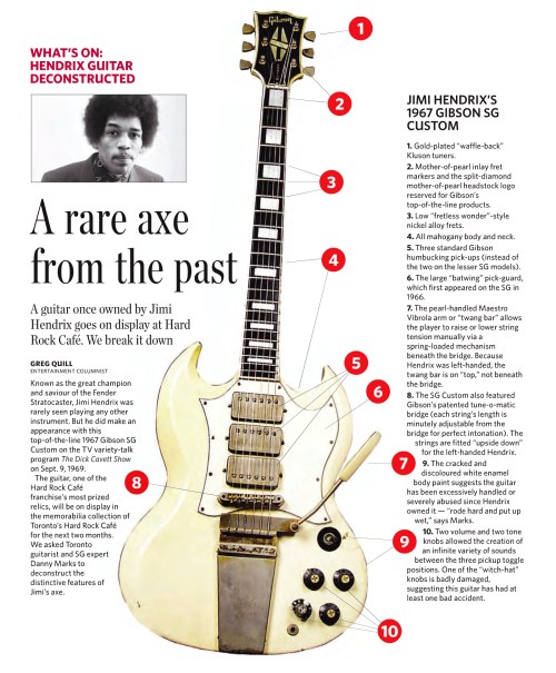 Jimi Hendrix 1967 Gibson SG Custom